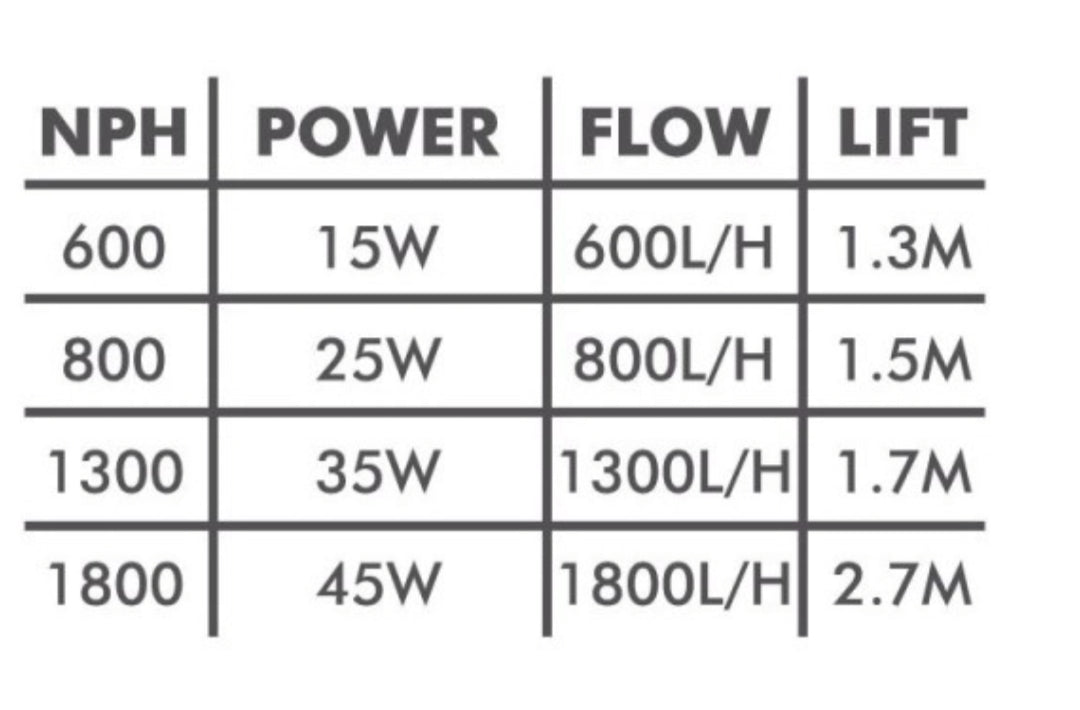 Aqua Nova NPH Power Head Pumpe