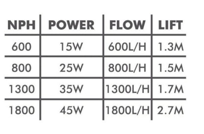 Aqua Nova NPH Power Head Pumpe
