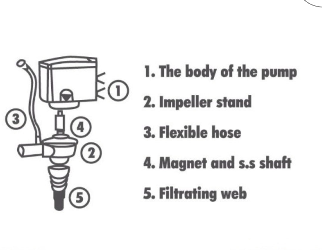Aqua Nova NPH Power Head Pumpe