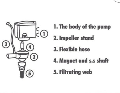 Aqua Nova NPH Power Head Pumpe