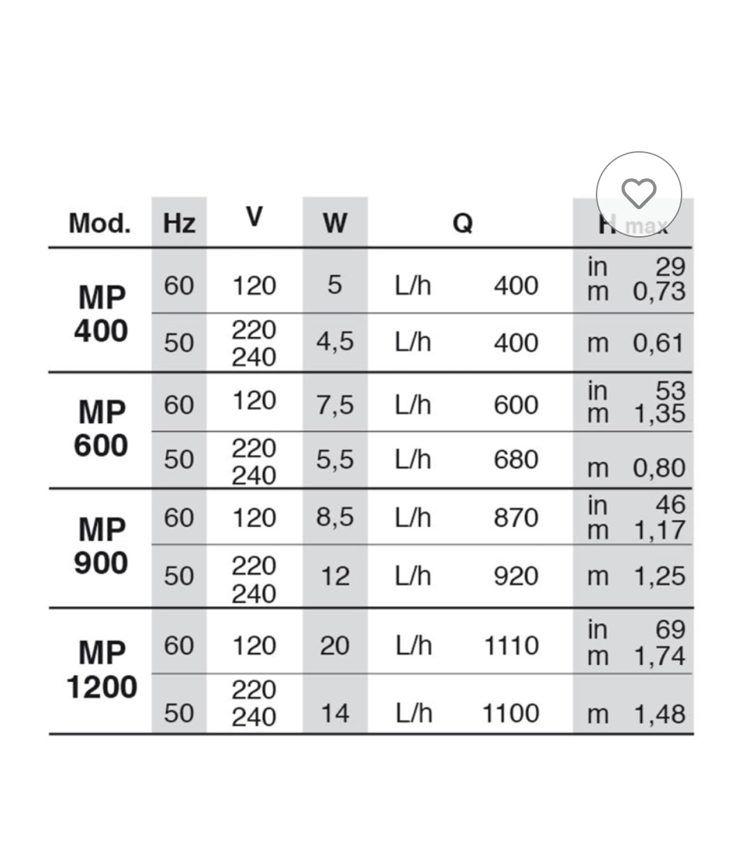 NEWA Maxi power head