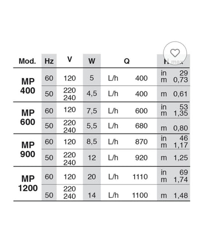 NEWA Maxi power head